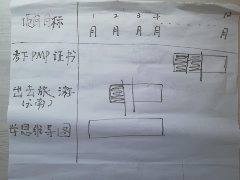 1532401607435430.jpeg 甘特图.jpg