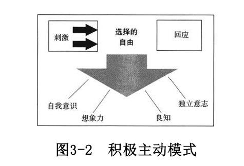 1532678612420048.jpeg 积极主动模式.jpg