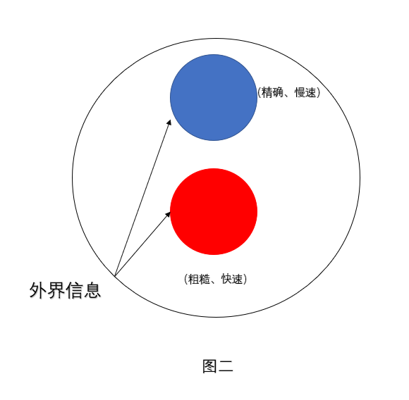 1533997248205868.png 图二.png