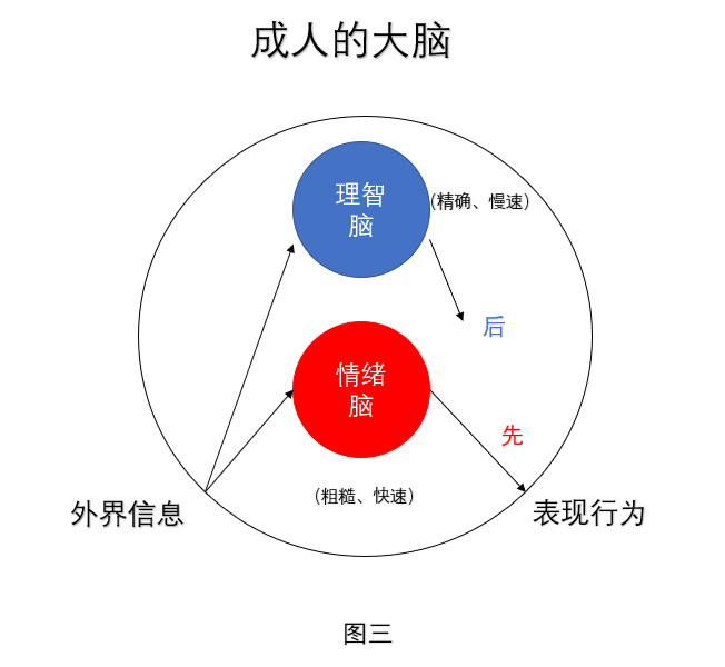 1533997290384052.png 图三.png