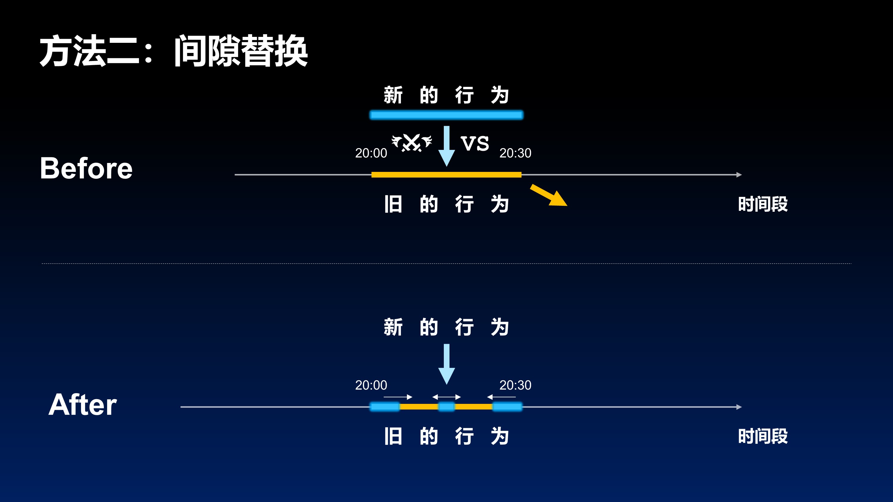 1536827939416032.jpeg 过级PPT文档(更新至1-2)-10.jpg