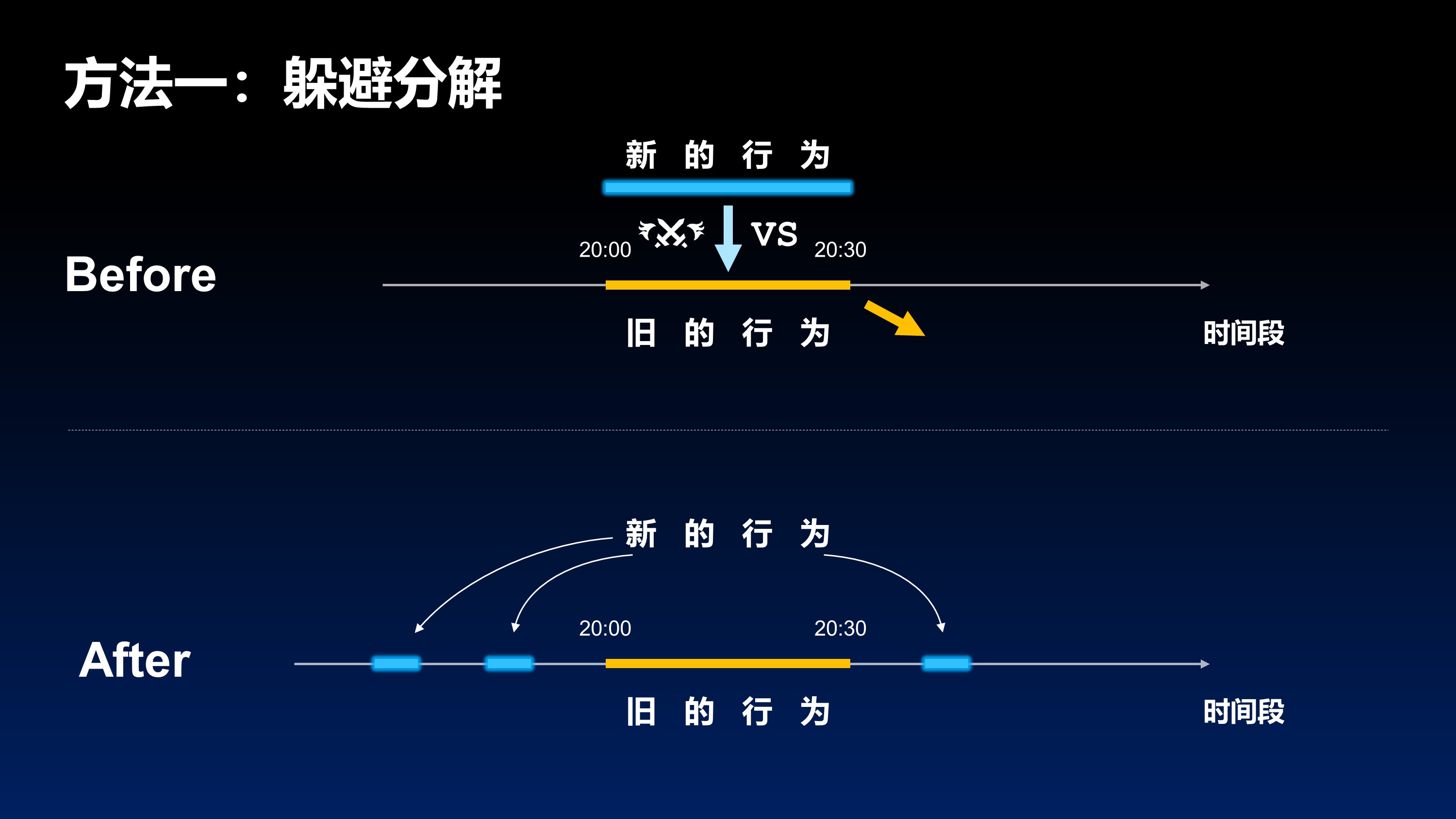 1536827971880838.jpeg 过级PPT文档(更新至1-2)-9.jpg