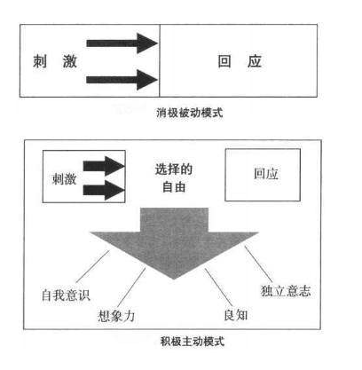 消极被动 积极主动.png