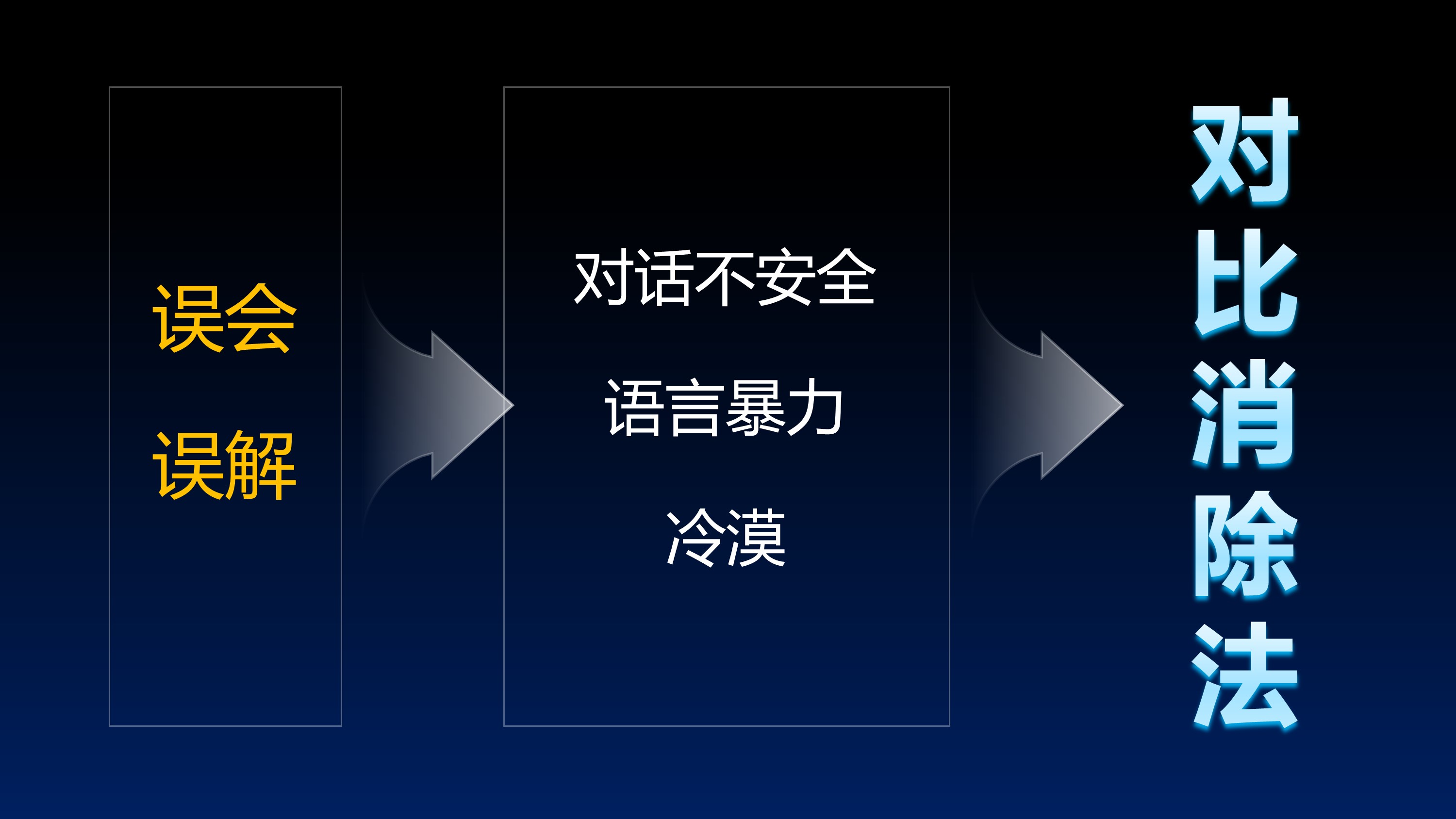 1538562277439063.jpeg 过级PPT文档(1-2take2)-1.jpg