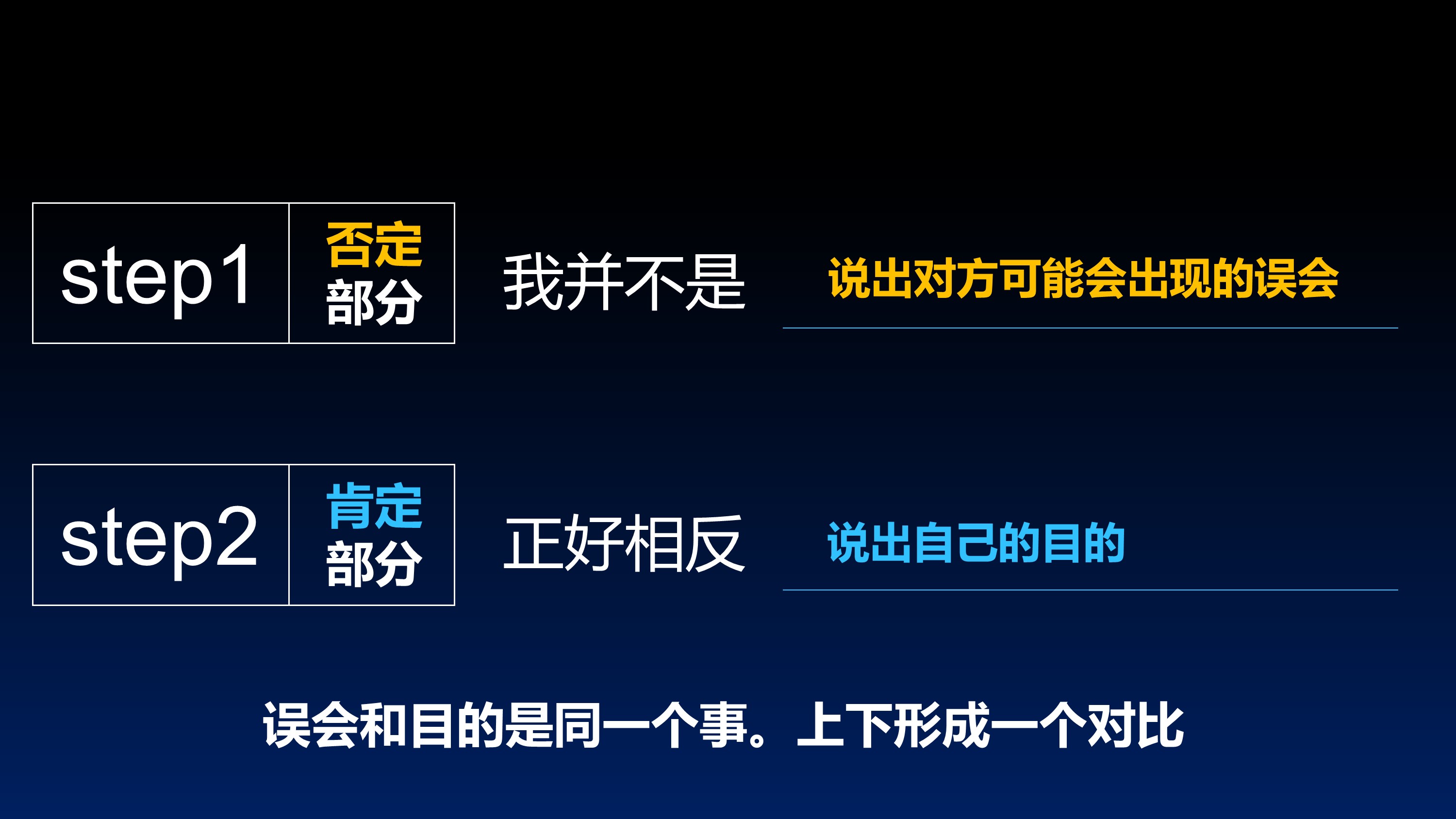 1538562296349259.jpeg 过级PPT文档(1-2take2)-2.jpg