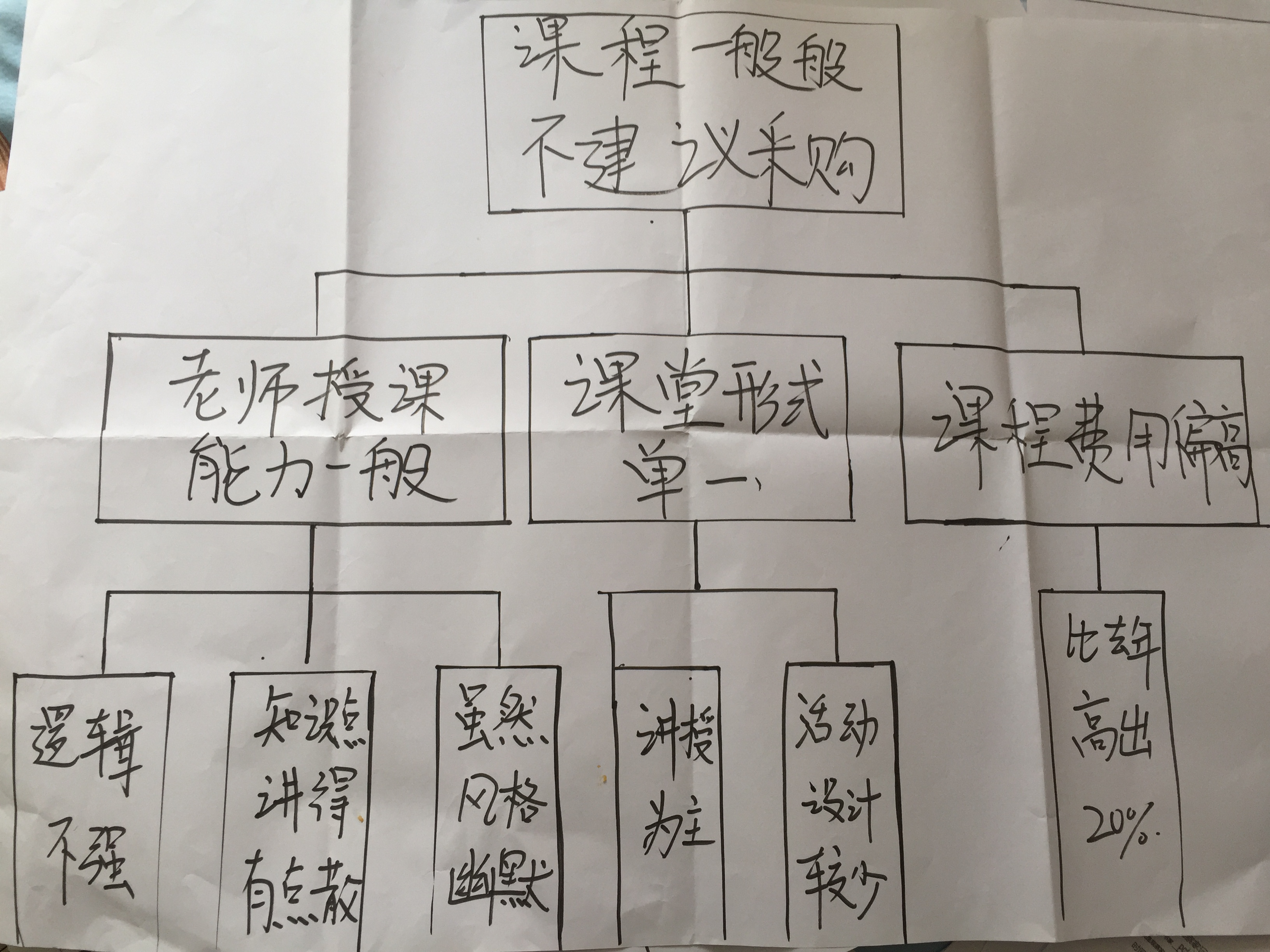 1541922087442906.jpeg 课程.jpg