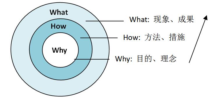 1542161988738079.jpeg 黄金思维圈1.jpg