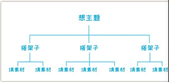 1542286744138228.png 结构化思维图片.png