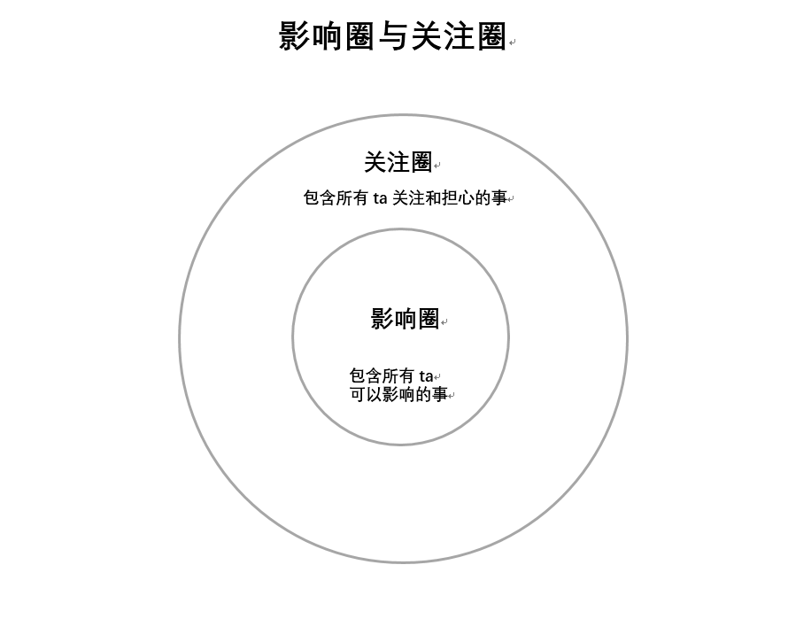 关注圈影响圈.png