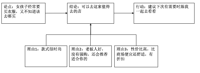 1543983944389666.png 屏幕快照 2018-12-05 12.25.15.png