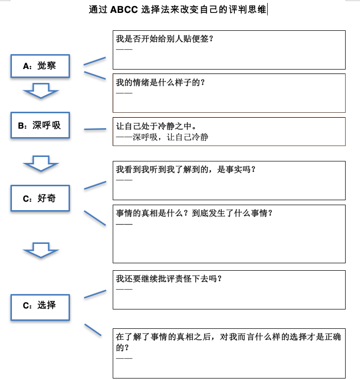 1549645081744704.png 通过abcc选择法来改变自己的批判思维 图.png