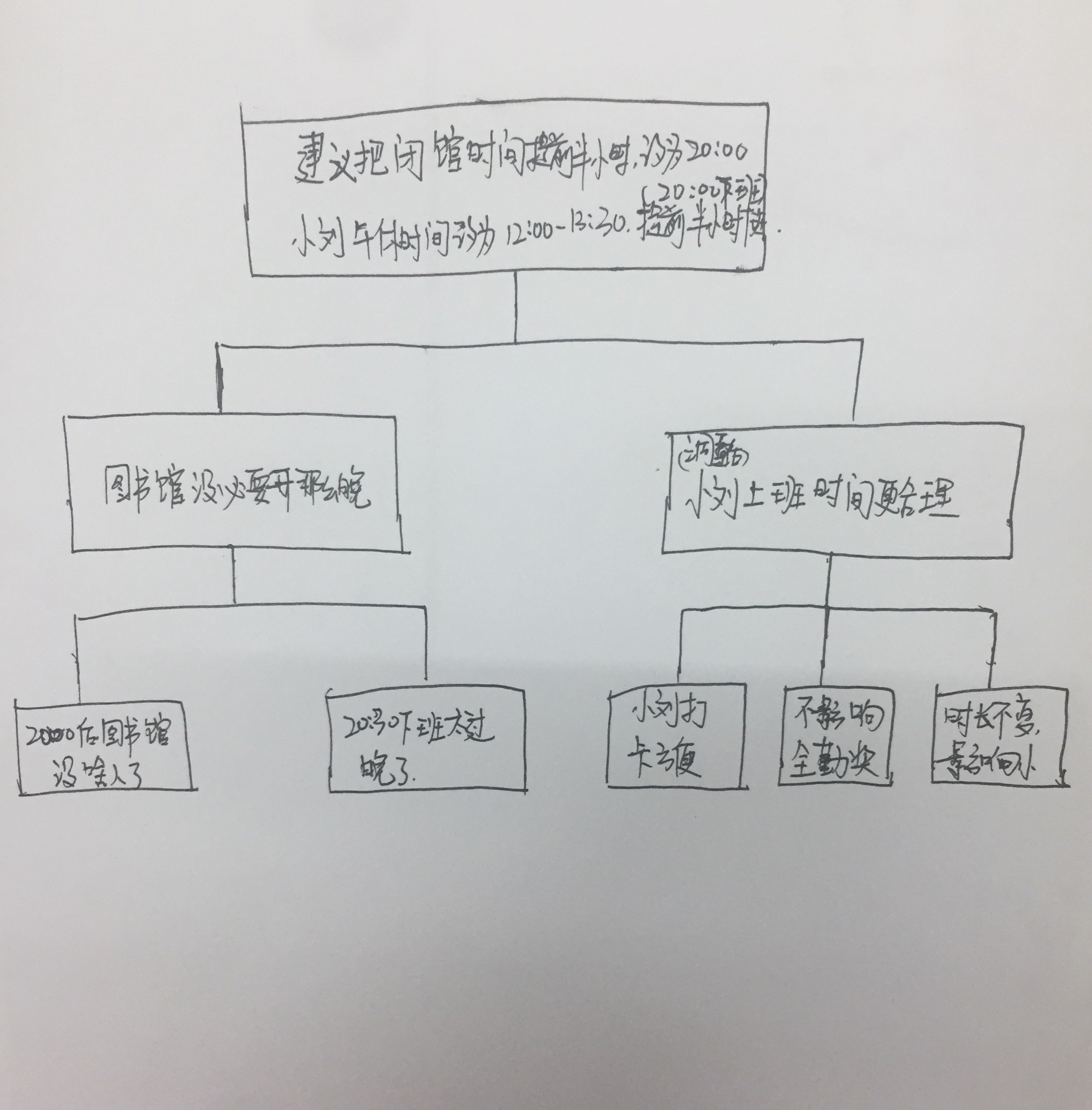 1550735369149125.jpeg A3案例讨论.jpg