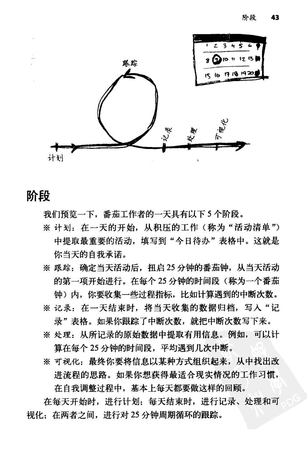 1552045761967055.jpeg 番茄工作法图解43.jpg