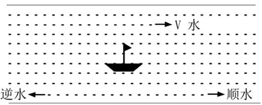 正向 顺水负向逆水.jpg
