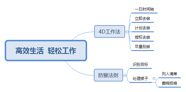 高效生活  轻松工作.bmp