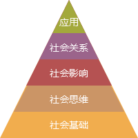 1557637631716794.png 知识体系.png