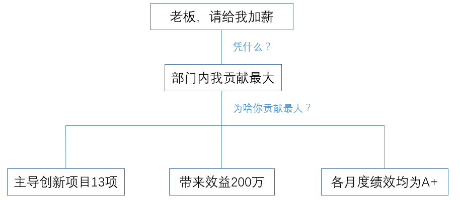 1561127466690503.png 金字塔1.png