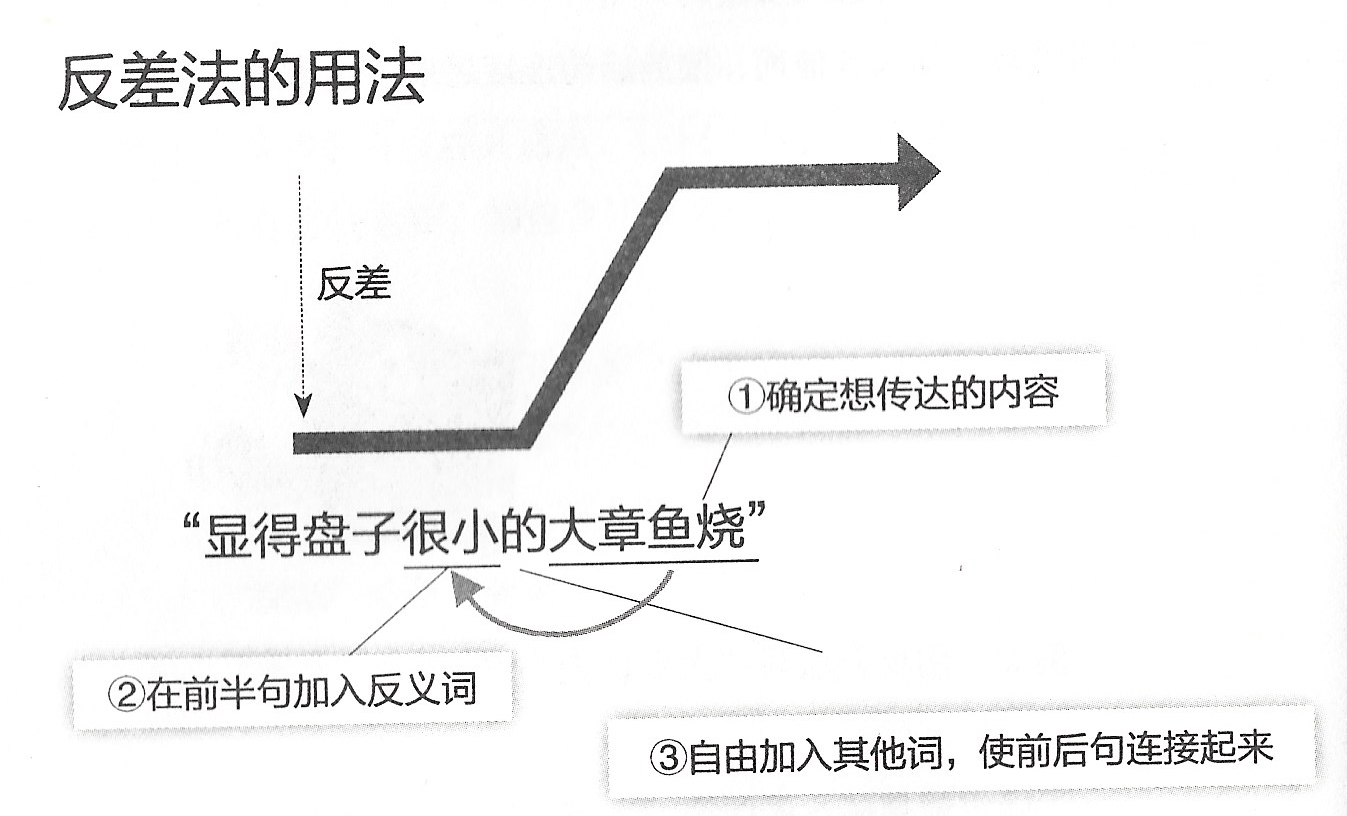 ppt1 措辞示意图.jpeg