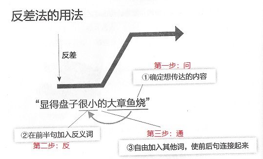ppt1 措辞示意图.jpeg