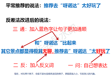 ppt3 例子对比_01.png