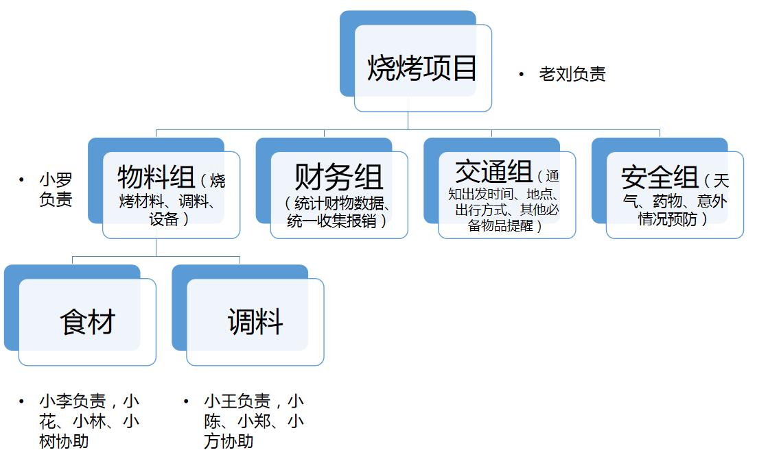 Angie 项目拆分.jpg