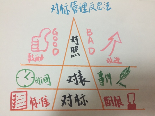 1565969432742754.jpeg 对标管理反思视觉呈现2.jpg