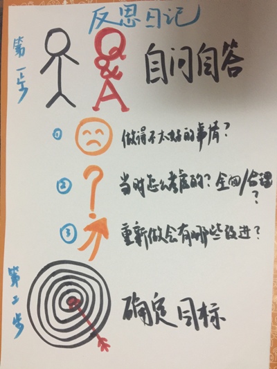 1565969725876304.jpeg 反思日记视觉呈现1.jpg