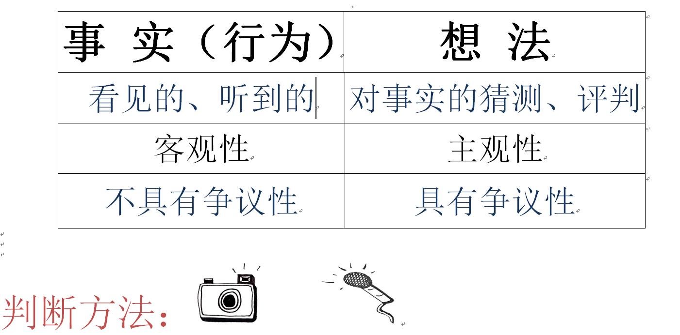 1568100151952995.jpeg 3-1事实和想法的区别.jpg