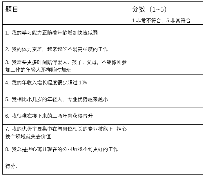 1568164660386584.png 3-3副业适合性自测题.PNG