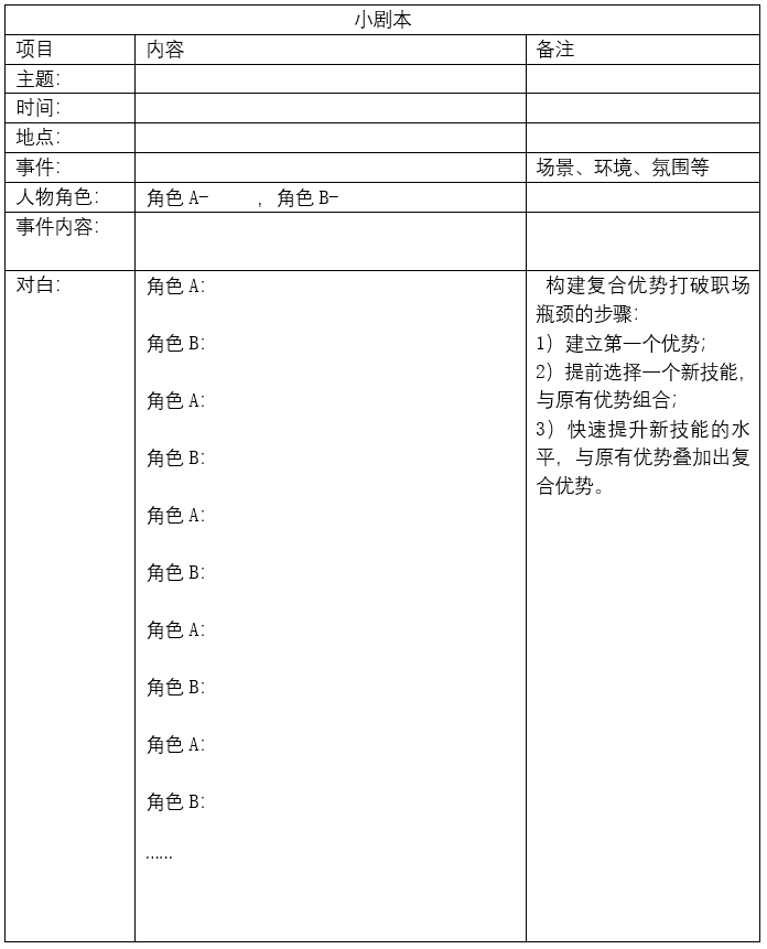 1568168726236969.png 3-3编写剧本模板.PNG