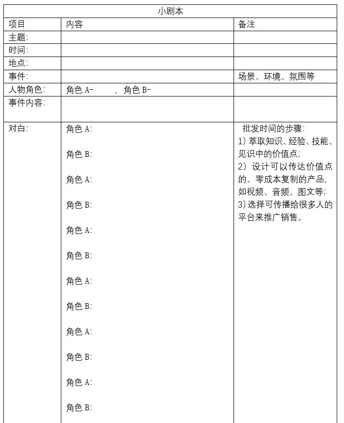 1568531520575594.png 3-1编写剧本模板.PNG