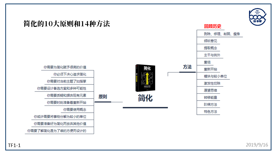 1568603687592422.png 幻灯片2.PNG