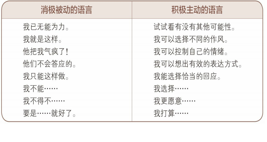 1569658667671425.png 积极语言与消极语言.png