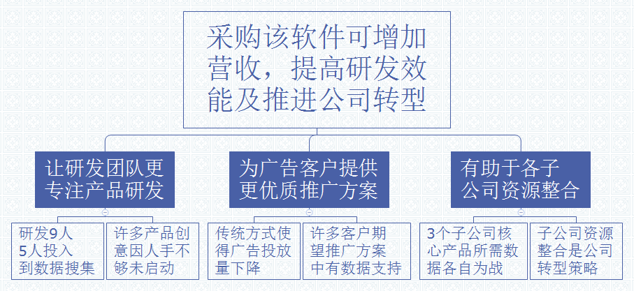 结构化接收信息举例.png