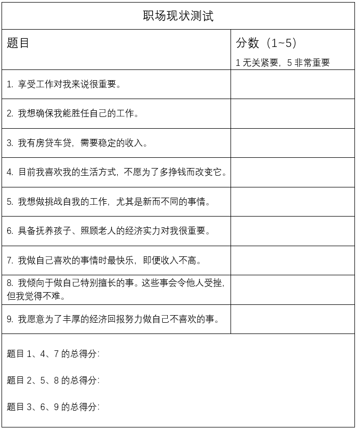 3-2-V2-职场现状自测题.PNG