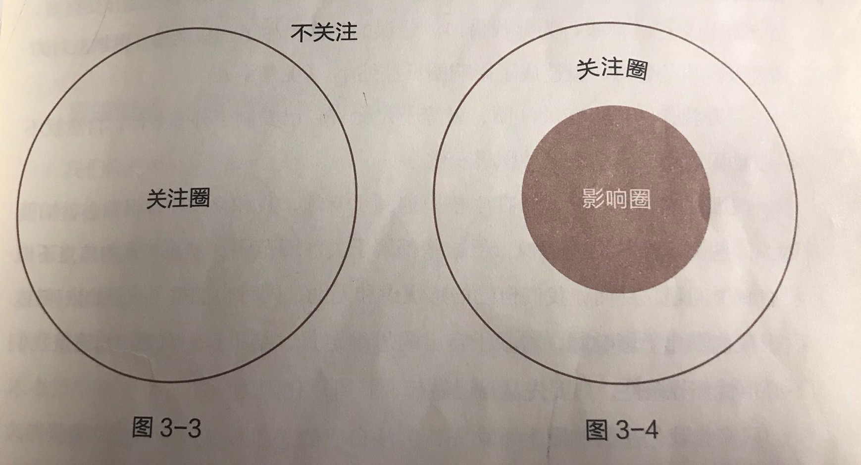 1570632952921504.png 影响圈.png