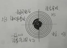 1574563145511076.png image.png