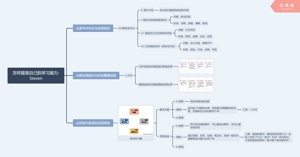1574766260943673.png 怎样提高自己的学习能力2-Steven_副本.png