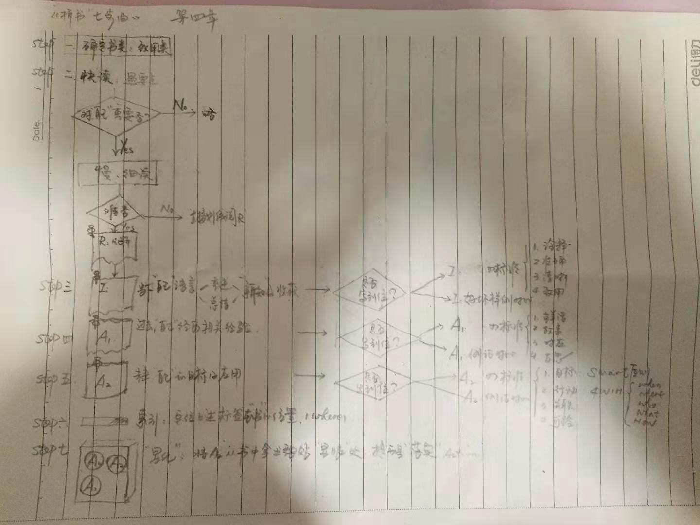 1574766308255790.jpeg 学习者完成的A2作业-功利读书+萃取知识晶体.jpg