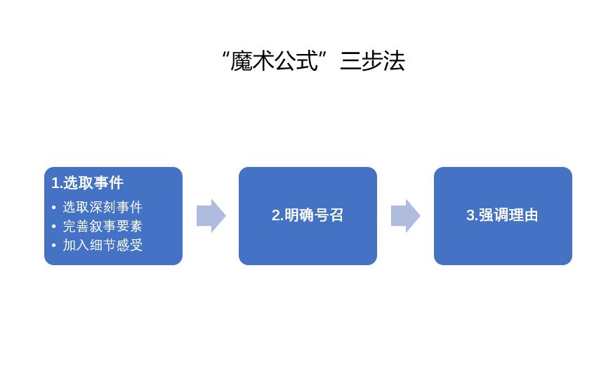 1575726844810907.jpeg 魔术公式.JPG