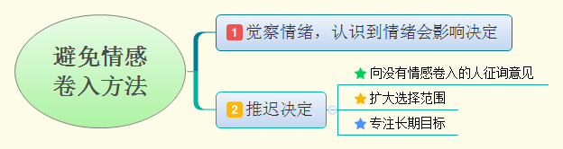 1576680242883156.png 避免情感 卷入方法脑图.png