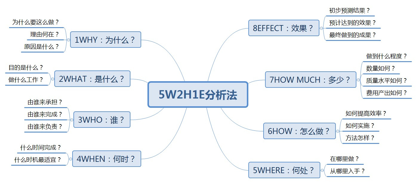 1578377523986385.jpeg 打印-1(5w2h1e).jpeg